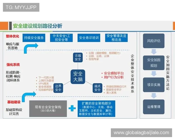 od真人官方网站安全保障措施详解，确保玩家资金与个人信息安全的全面解决方案